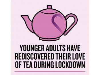 Our Lockdown Love Affair with tea is here to stay